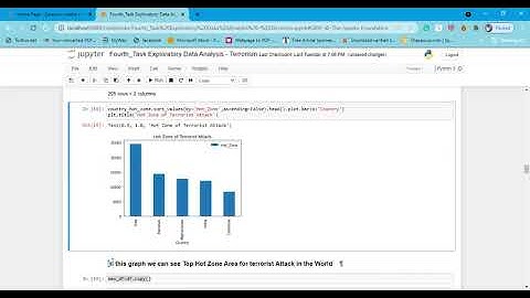 Perform ‘Exploratory Data Analysis’ on dataset ‘Global Terrorism’