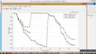 League Championship Algorithm Based Optimal Coordination of Digital Overcurrent 
