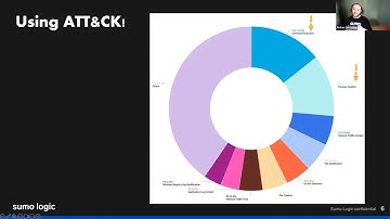 Threat Hunting & Detection - Sumo Logic Customer Brown Bag - Security - July 18th, 2023