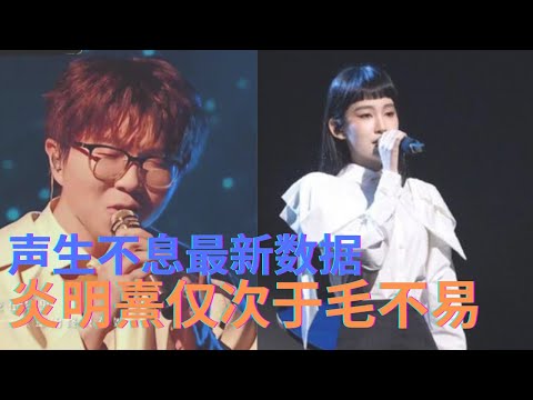 声生不息最新的音源数据：炎明熹仅次于毛不易，新生代单依纯表现亮眼！#声生不息#毛不易#炎明熹#单依纯