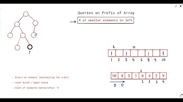 Segment Trees Series | Queries on prefix of array | 57E Enemy is Weak