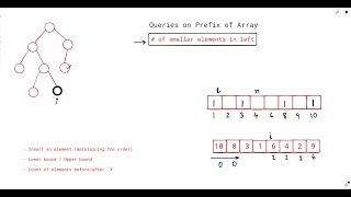 Segment Trees Series | Queries on prefix of array | 57E Enemy is Weak
