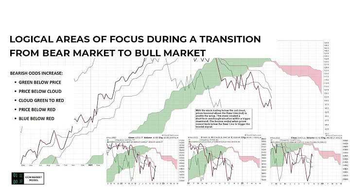 The Two Most Important Destinations for Investors
