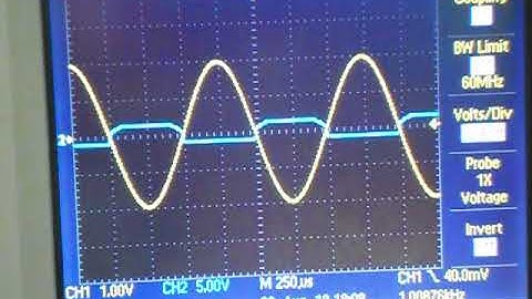 Active rectifier full wave - Absolute value circuit (PHY441A-IITK) PART-II