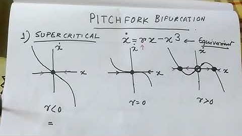 Lecture 8: Introduction to Pitchfork Bifurcation