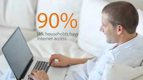 Using TurningPoint for Training