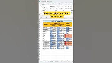 Color format in excel #excel #excelformula #exceltricks #exceltutorial #conditionalformatting