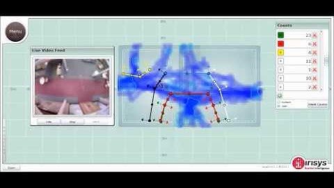 Entrance Speedy - Irisys (REBTE Demo)