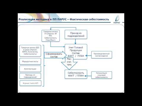 Учет незавершенного производства