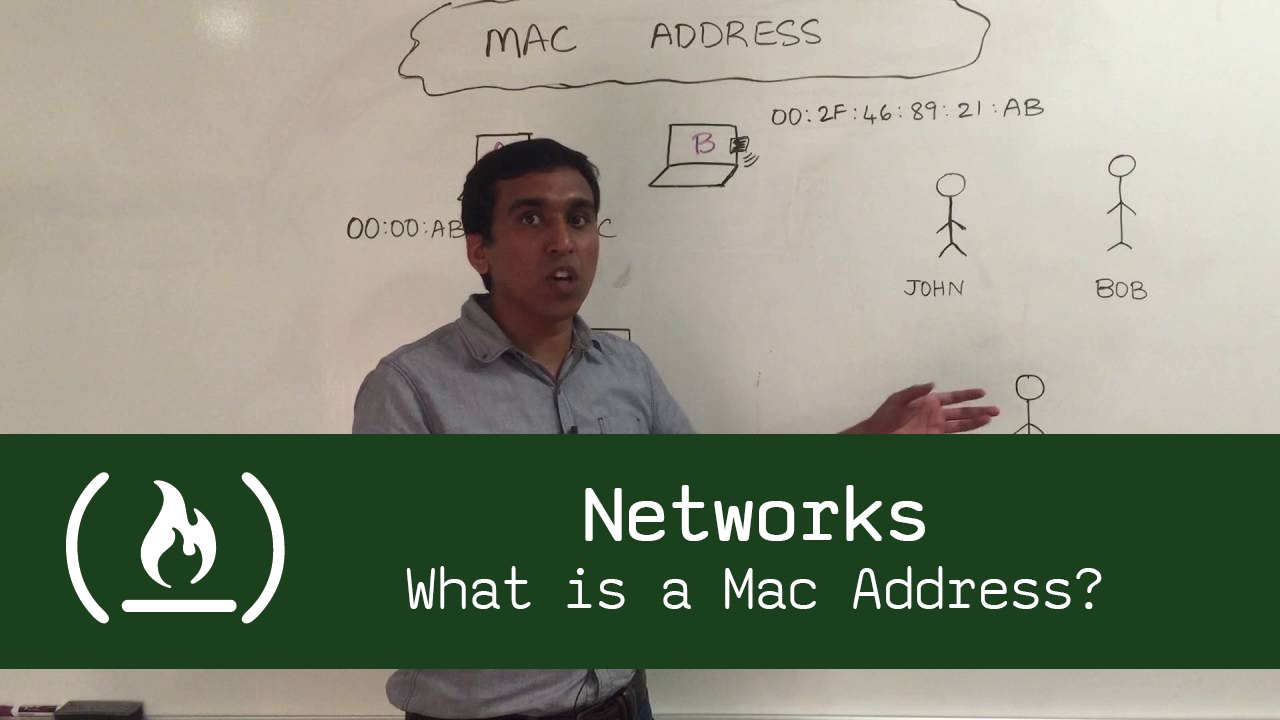 Networks What is a Mac Address