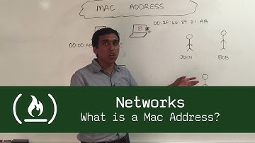 Networks: What is a Mac Address?