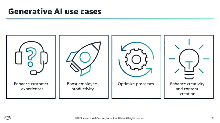 Module 8 What is generative AI | AWS Academy Machine Learning for Natural Language Processing