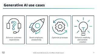 Module 8 What is generative AI | AWS Academy Machine Learning for Natural Language Processing Net Worth