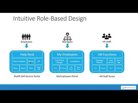 SP HR Solution on SharePoint Microsoft Teams