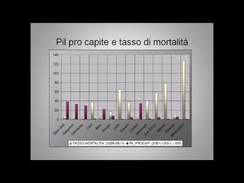 Video: Qual è la semplice definizione dell'indice di sviluppo umano?