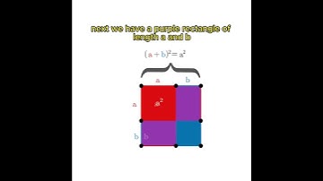 Visual proof of (a+b)^2