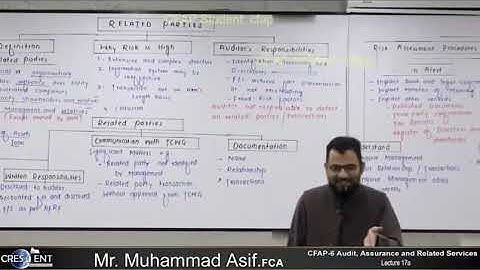 CFAP 6 Lecture 17A | Sir Muhammad Asif || December 2024 || Audit , Assurance and Related Services