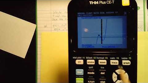 Pre Calc.   2.3 Polynomial Functions of Higher Degree