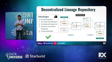 Data Lineage: Capturing insight by the record with Zoominfo