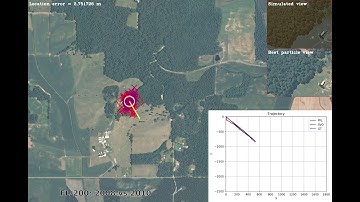 UAV Localization on simulated aerial imagery