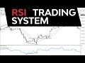 A real RSI trading strategy! Beat the markets