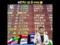 क्यों गिर रही है भारतीय रुपए की कीमत जाने 😱l@A2 help by Arvind Arora l #ashortaday #rupees #shorts