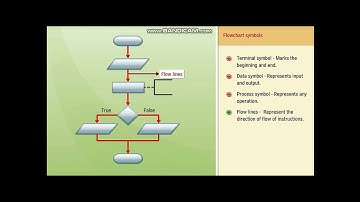 Class 6 - Ch 8 - Algorithms and Flowcharts - Flowchart