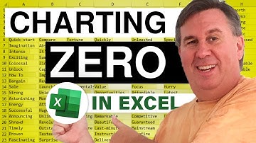 Excel - Fixing Zero Value Issues in Excel Charts | Microsoft Excel Tutorial - Episode 1004