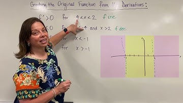 Graphing the Original Function from the Derivatives [with Dr. April Ström]