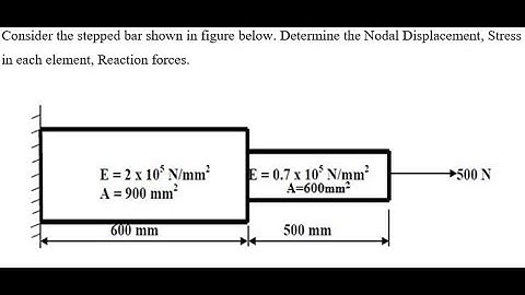 ANSYS APDL,STEPPED BAR WITH DIFFERENT MATERIAL AND CROSS SECTION