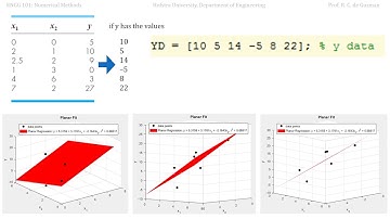 Numerical Methods using MATLAB Lecture 11