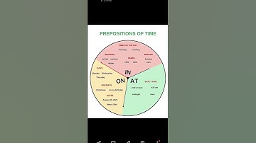 Prepositions of Time #python #computerlanguage #preposition #coding #grammar #blockchain #ai