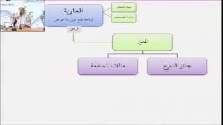 فقه المعاملات 41 - التأهيل الفقهي (العارية) عامر بهجت