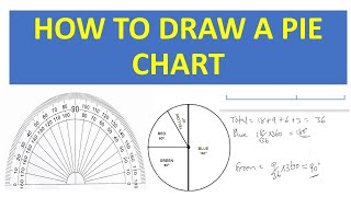 DRAWING A PIE CHART: HOW TO DRAW A PIE CHART:  [THUNDEREDUC] BY  M.SAIDI
