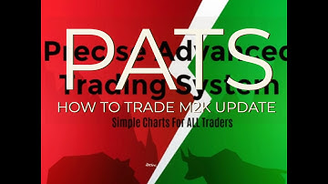 Day Trading Futures M2K 3 Dec 2020 on Ninja Trader 8