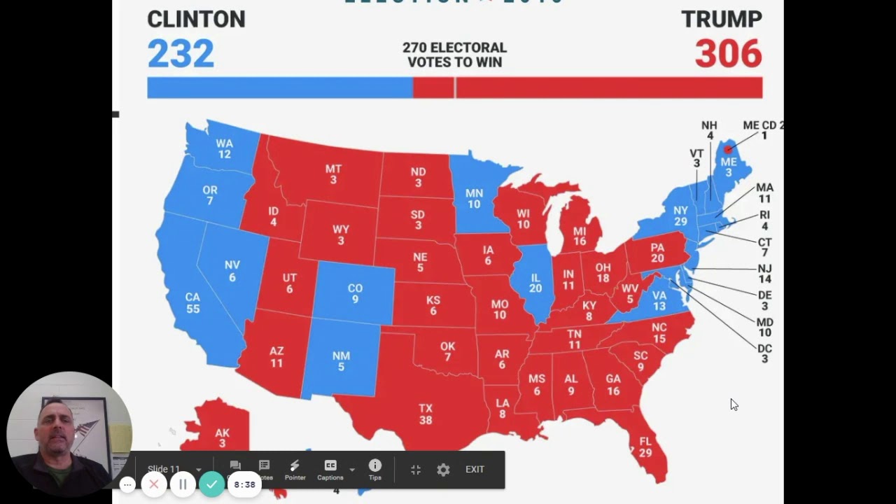 AP American Government & Politics: Chapter 2