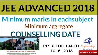 IIT JEE Advanced 2018 paper 1 & 2 cutoff (Minimum marks in each subject )