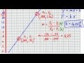 Intro to Linear Graphing (Hooke's Law Example)