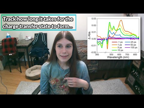 Electrochemistry & Kinetics Research Connection