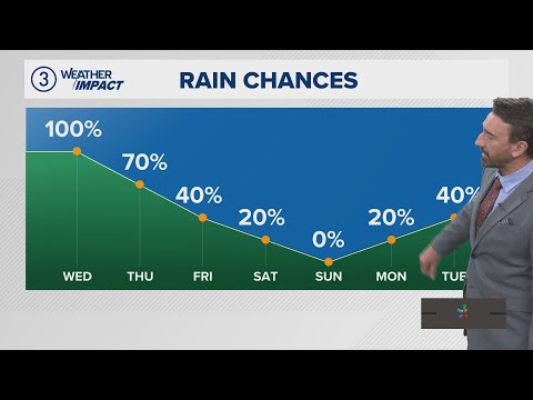 Wednesday's extended Cleveland weather forecast: Scattered storms today in Northeast Ohio