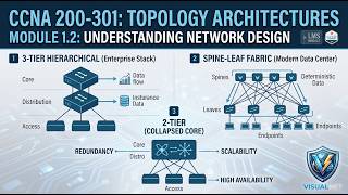 CCNA Network Topologies Explained! (3-Tier vs. 2-Tier vs. Spine-Leaf)