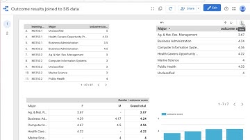 Canvas used to generate explorable learning outcomes data