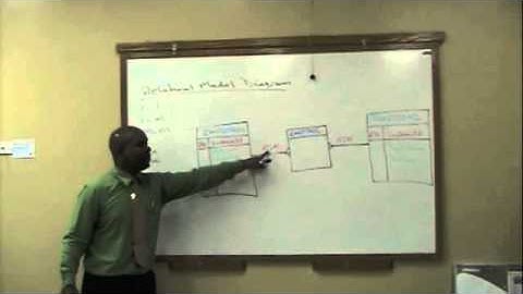 Step 6 Part 1 of Six-Step Relational Database Design™ - Creating the Crow