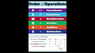 Operator Precedence in C: Understanding the Operator with Highest Precedence | Tamil Tutorial