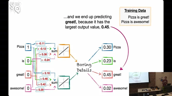 Encoder-Only Transformers, the unsung heroes of the AI revolution by Josh Starmer