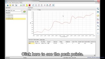 Bioevopeak NIR Spectrophotometer, SP-LIF450 Operation Guide