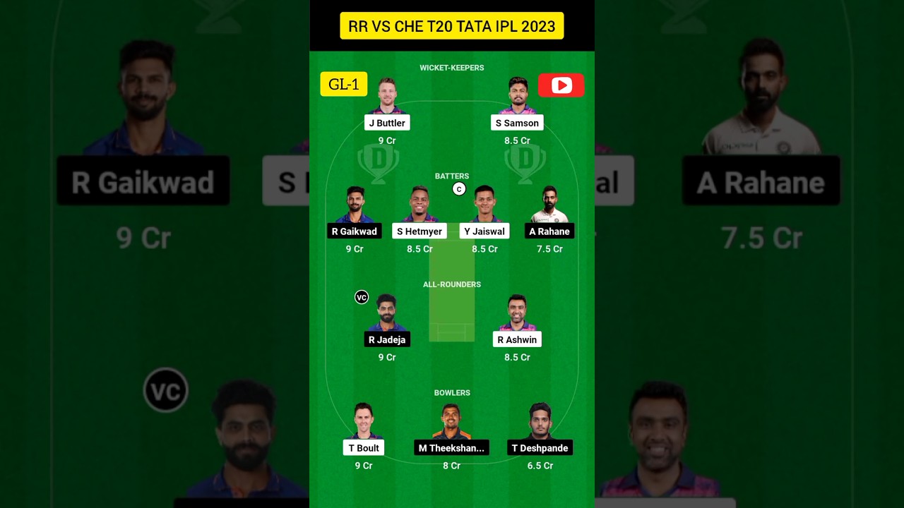 RR vs CSK Dream11 Prediction | RR vs CSK Dream11 | RR vs CHE Dream11 Prediction | CSK vs RR IPL T20