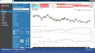 COTbase.com: Commitments of Traders Review - COT Report 25/2019!