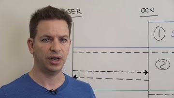 Open Caching - Key Functions