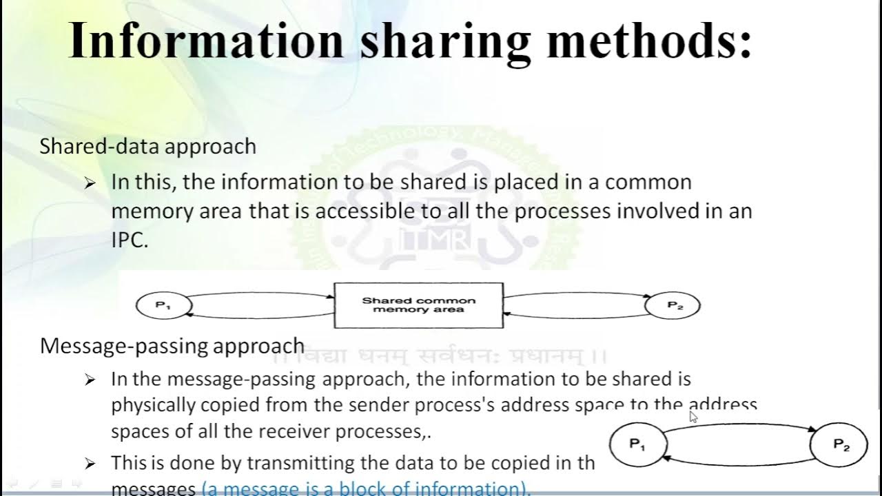 DISTRIBUTED SYSTEM MESSAGE PASSING YouTube